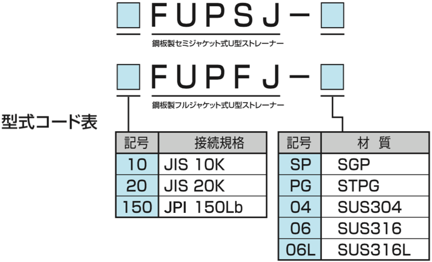 鋼板製ジャケット式U型ストレーナー型式コード表